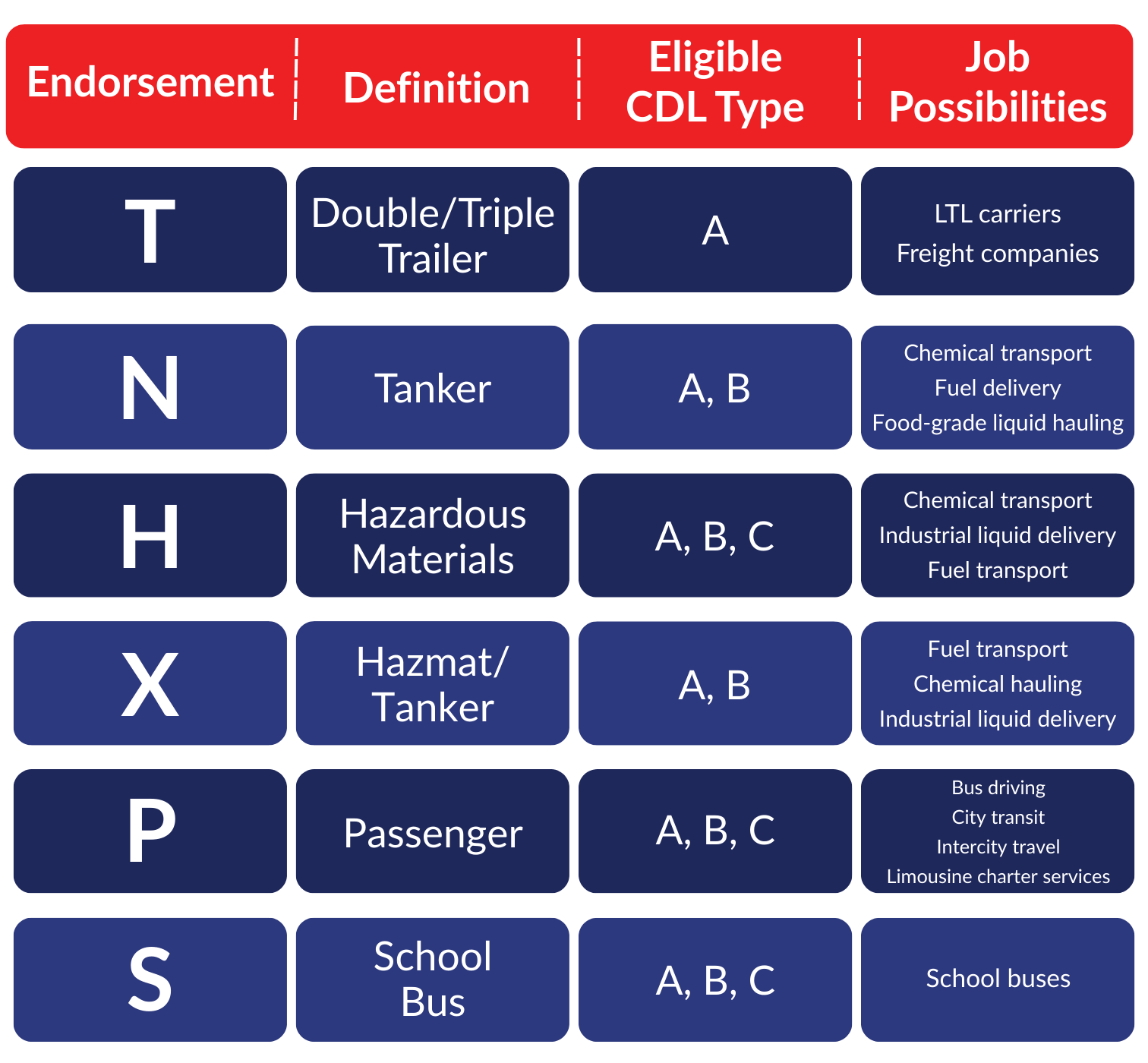 Graphic of a table of different endorsements