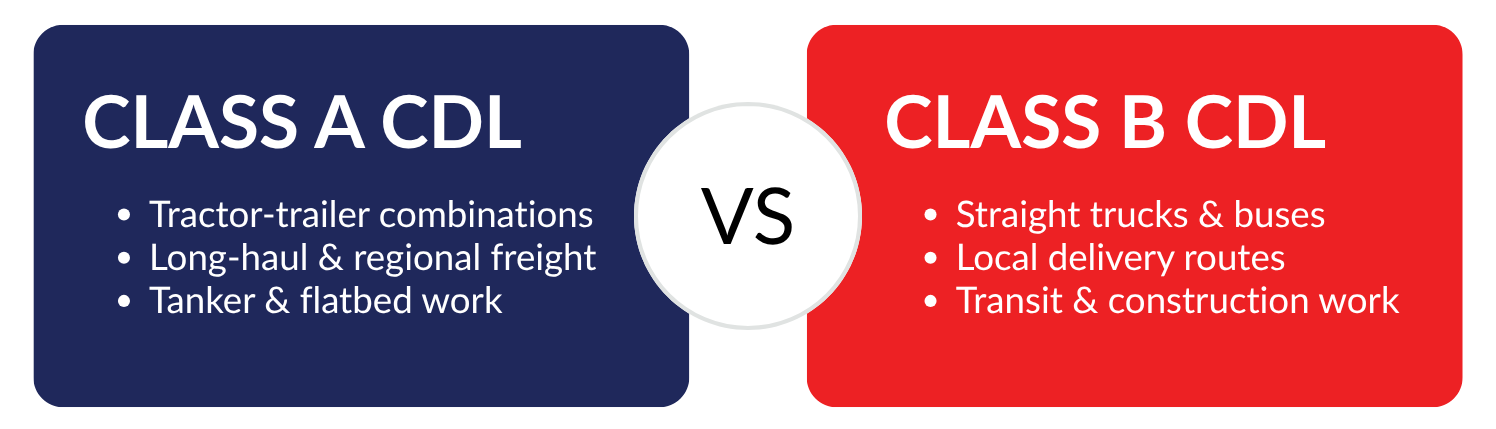Graphic comparing the differences between Class A CDL and Class B CDL